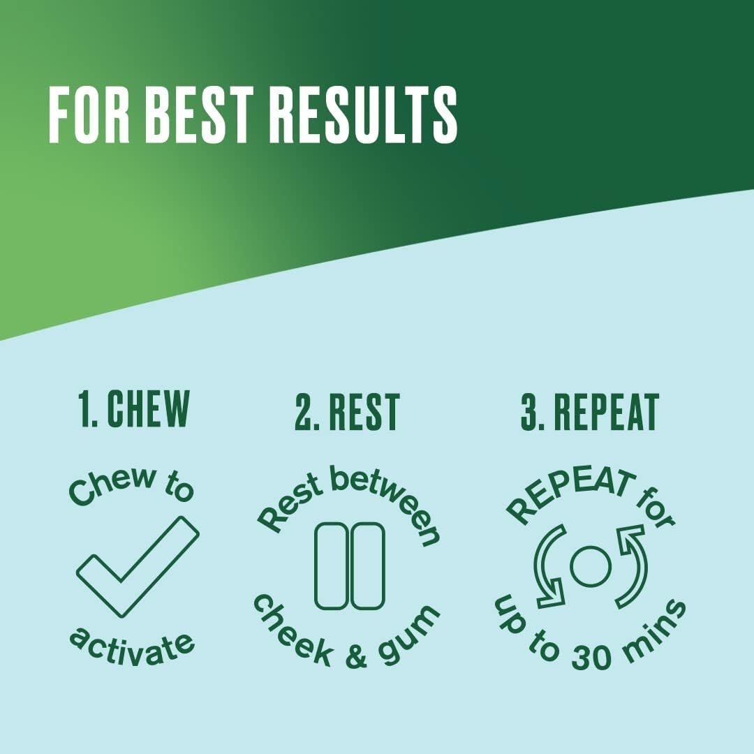 Nicorette Fruitfusion 2mg Gum (1 x 105 Pieces) - Image 5